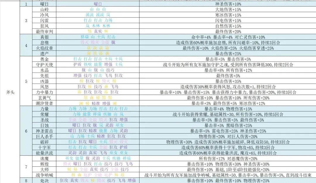 再刷一把2符文之语,再刷一把2符文图鉴