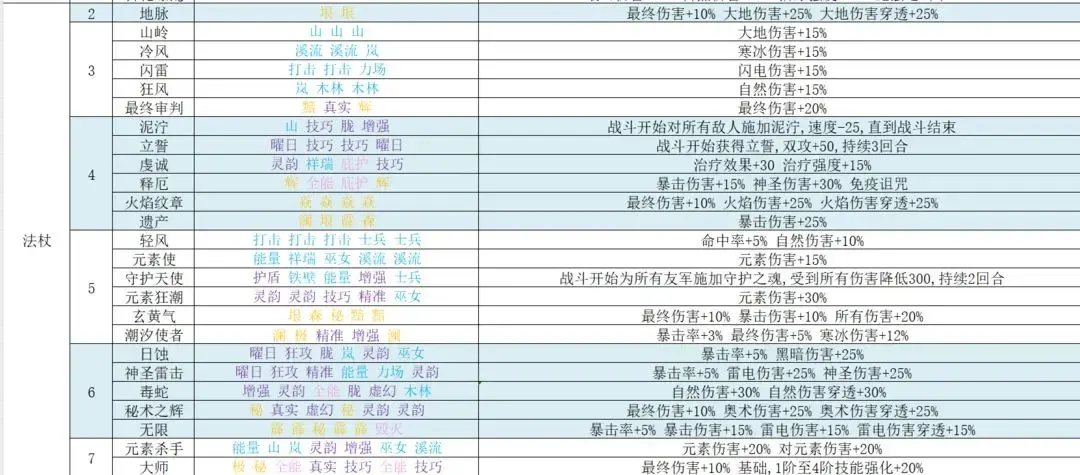 再刷一把2符文之语,再刷一把2符文图鉴
