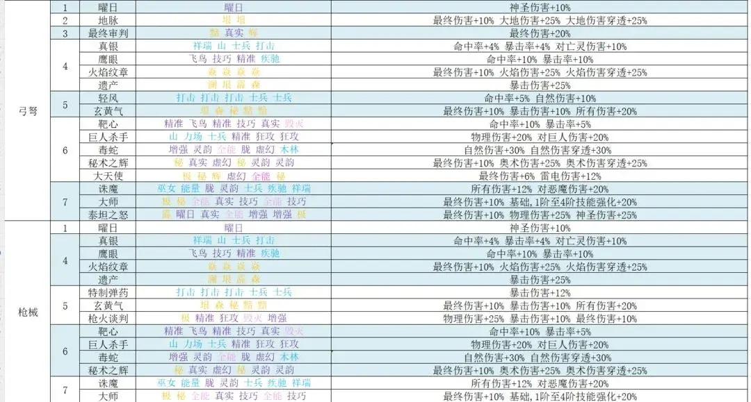 再刷一把2符文之语,再刷一把2符文图鉴