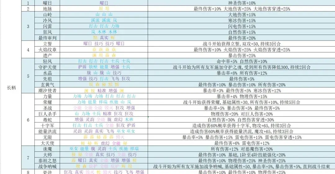 再刷一把2符文之语,再刷一把2符文图鉴