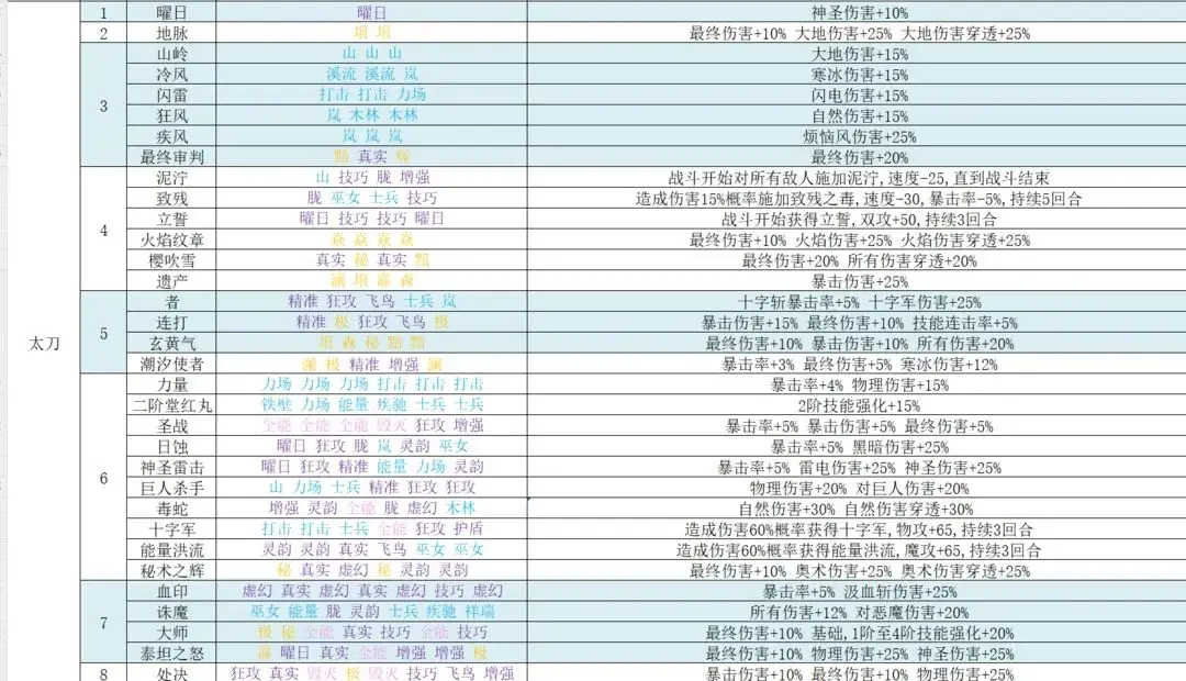 再刷一把2符文之语,再刷一把2符文图鉴