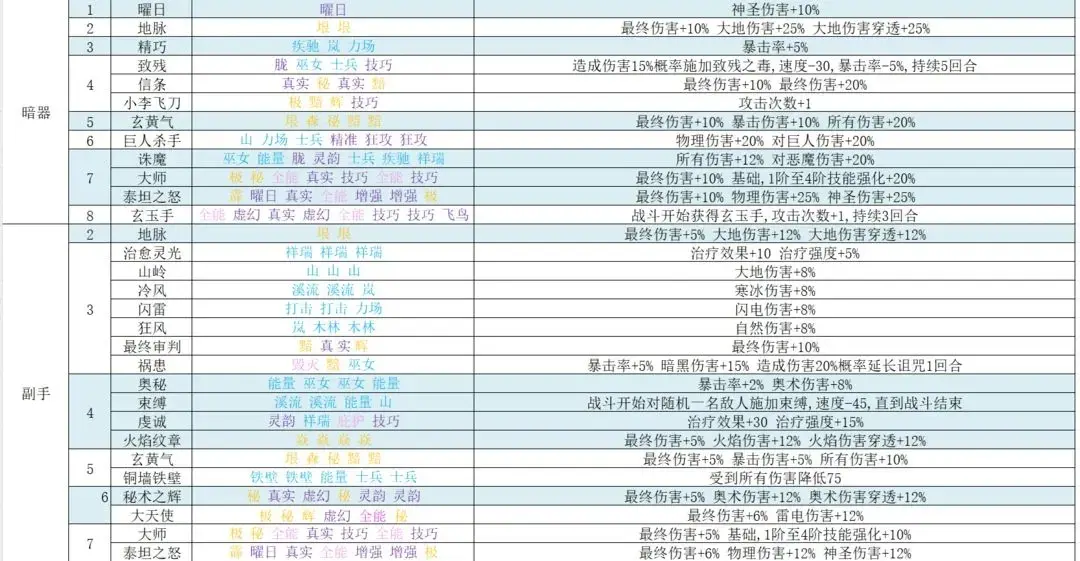 再刷一把2符文之语,再刷一把2符文图鉴