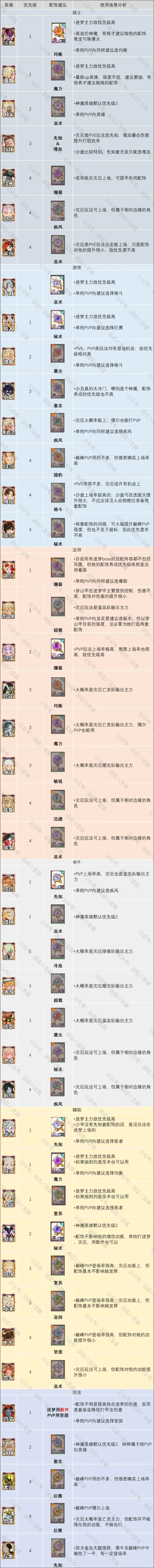 剑与远征启程灾厄征伐魔法配饰,剑与远征启程魔法配饰选择优先级