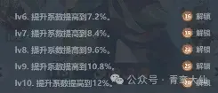 主宰世界大圣归来活动攻略,主宰世界大圣归来白嫖攻略