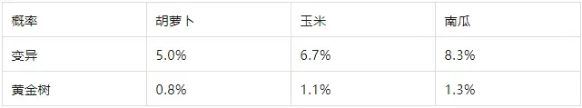 次神光之觉醒黄金树,次神光之觉醒刷变异