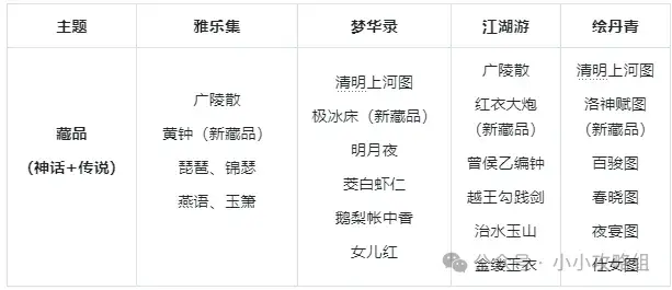 小小英雄藏品主题,小小英雄藏品攻略