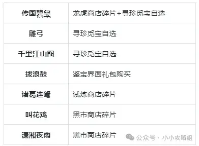 小小英雄藏品主题,小小英雄藏品攻略