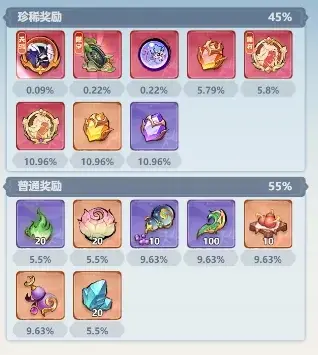 主宰世界鼠鼠大作战玩法,主宰世界鼠鼠大作战攻略