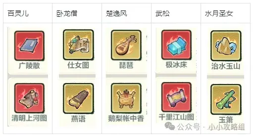 小小英雄侠客秘炼阵容推荐,小小英雄楚逸风剑队阵容