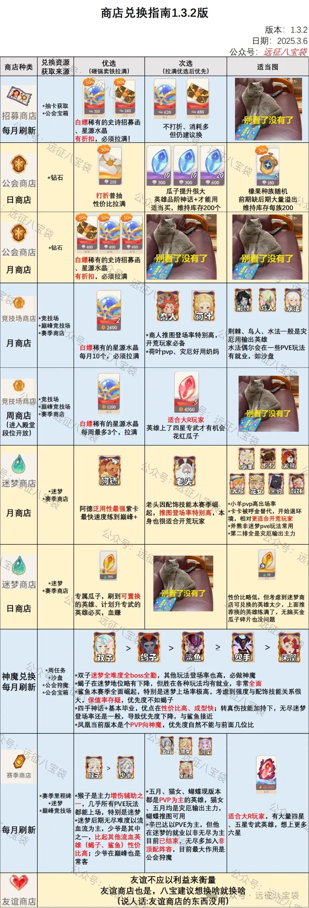 剑与远征启程1.3.2商店兑换指南,剑与远征启程最新商店兑换指南