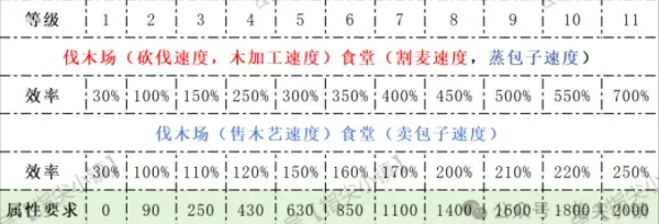 指尖无双S2委任效率,指尖无双S2委任攻略
