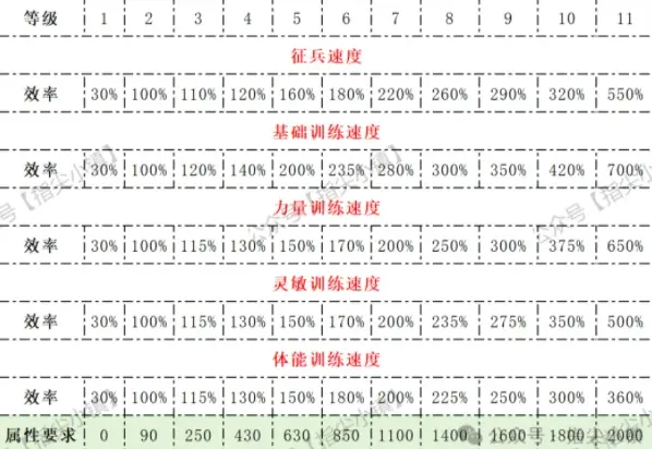 指尖无双S2委任效率,指尖无双S2委任攻略