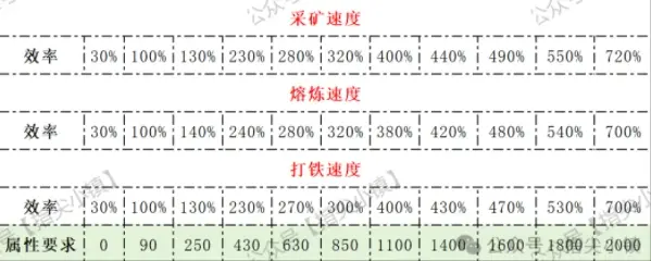 指尖无双S2委任效率,指尖无双S2委任攻略