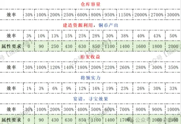 指尖无双S2委任效率,指尖无双S2委任攻略