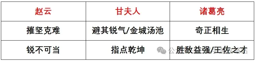 三国谋定天下S3强队,三国谋定天下S3攻略