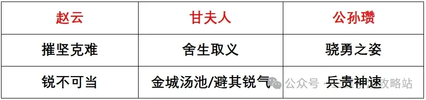 三国谋定天下S3强队,三国谋定天下S3攻略