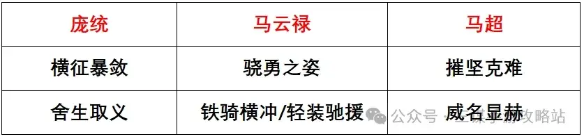 三国谋定天下S3强队,三国谋定天下S3攻略