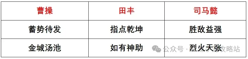 三国谋定天下S3强队,三国谋定天下S3攻略