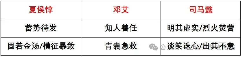 三国谋定天下S3强队,三国谋定天下S3攻略