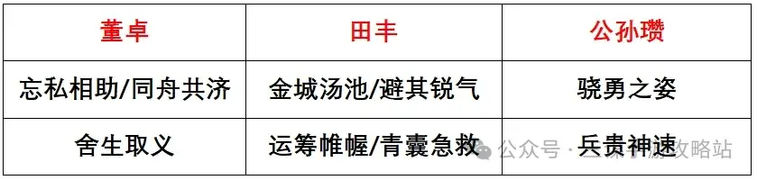 三国谋定天下S3强队,三国谋定天下S3攻略