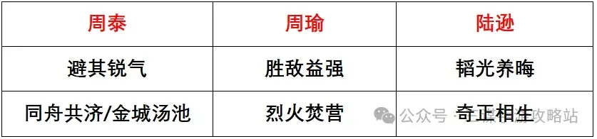 三国谋定天下S3强队,三国谋定天下S3攻略