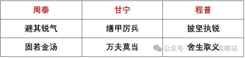 三国谋定天下S3强队,三国谋定天下S3攻略