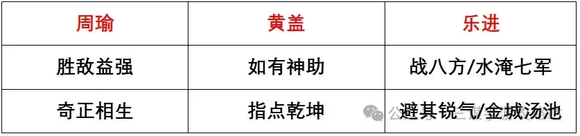 三国谋定天下S3强队,三国谋定天下S3攻略