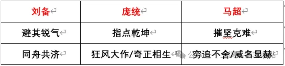 三国谋定天下S3强队,三国谋定天下S3攻略