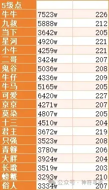 寻道大千上古战场5级城,寻道大千5级城怎么打