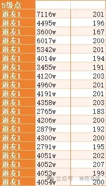 寻道大千上古战场5级城,寻道大千5级城怎么打