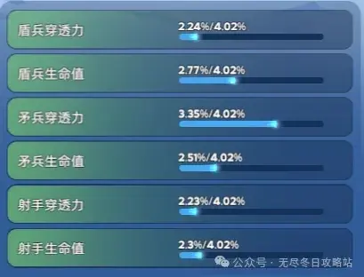 无尽冬日宠物洗练攻略,无尽冬日宠物洗练顺序