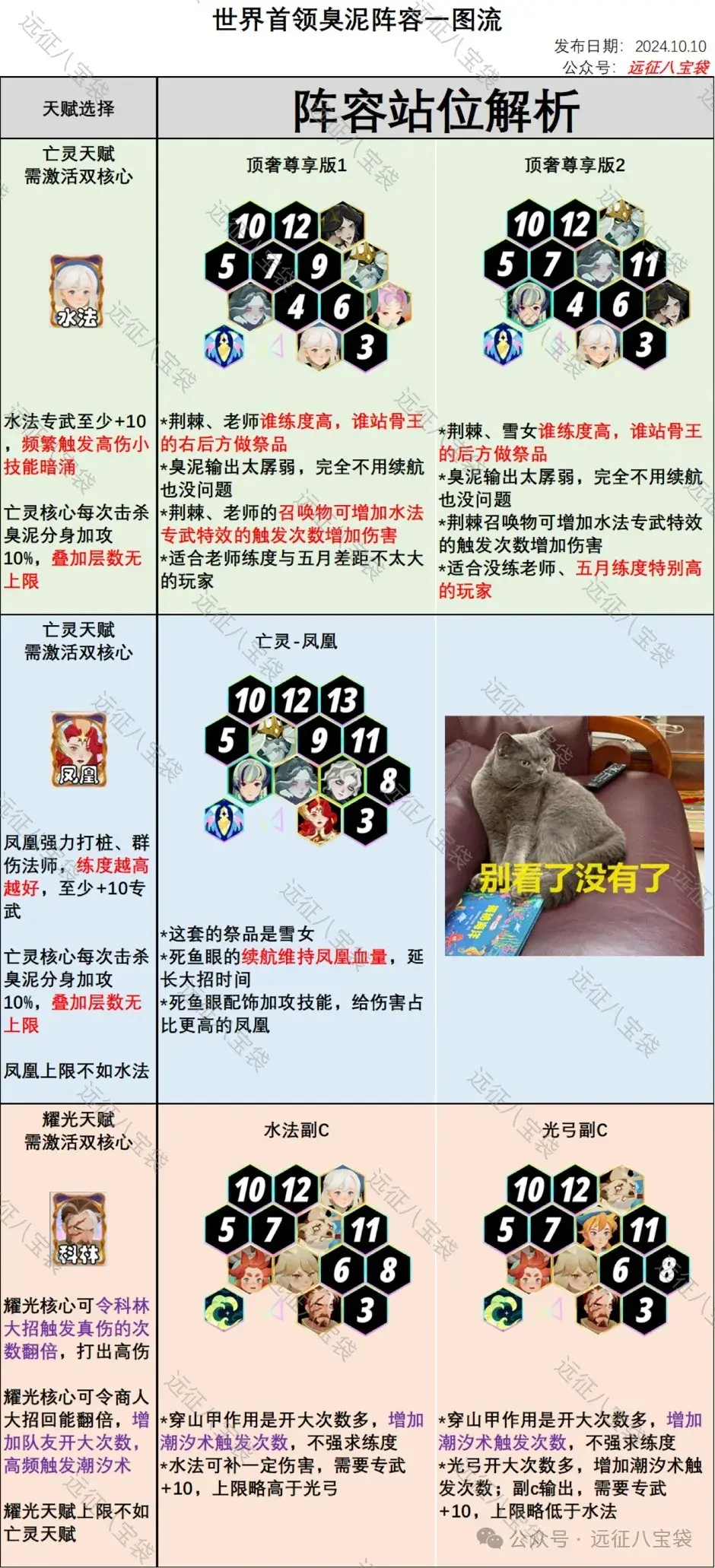 剑与远征启程臭泥攻略,剑与远征启程臭泥阵容