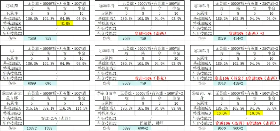 无尽冬日打熊伤害破亿,无尽冬日打熊破亿条件