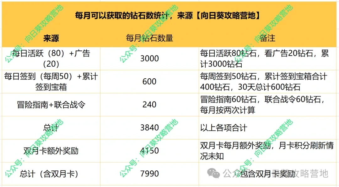 保卫向日葵雷SP,保卫向日葵蛇优先级
