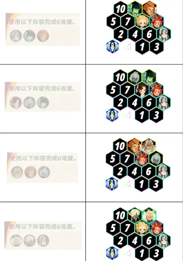 剑与远征启程超凡挑战帕瑞莎,帕瑞莎超凡挑战阵容攻略