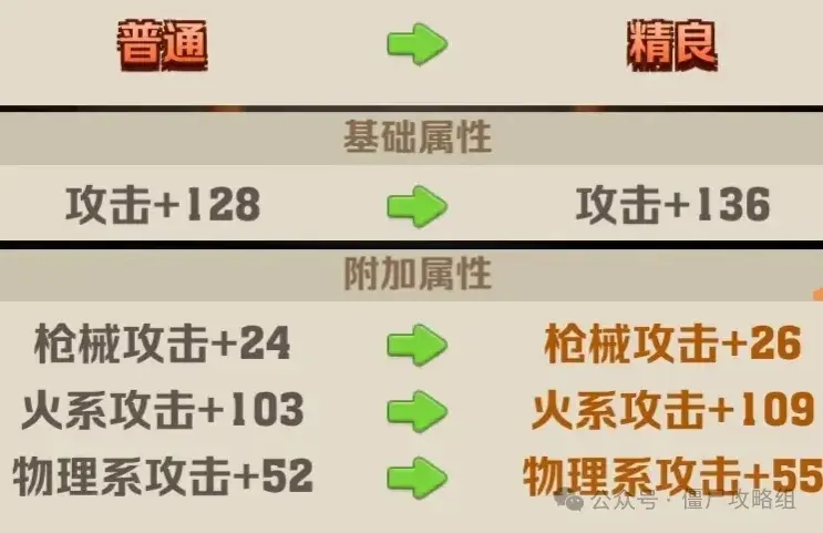 向僵尸开炮后期推图技巧,向僵尸开炮后期通关技巧