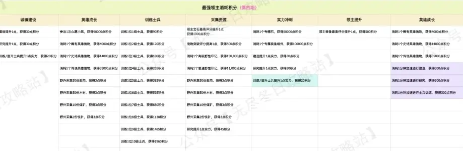 无尽冬日中秋节活动,中秋节活动任务攻略