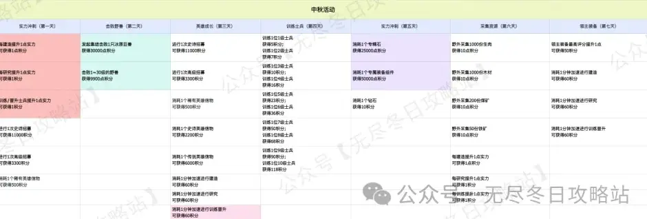 无尽冬日中秋节活动,中秋节活动任务攻略