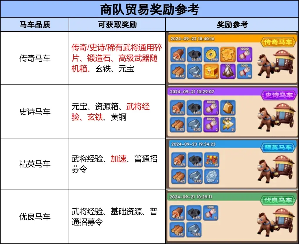 三国冰河时代任务流程,三国冰河时代任务详解