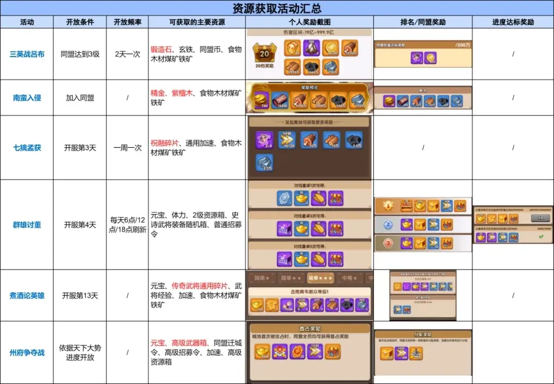 三国冰河时代任务流程,三国冰河时代任务详解