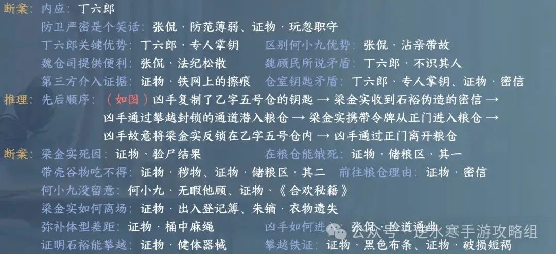逆水寒手游2.2.1季藏点攻略,逆水寒手游4420季藏点获得攻略