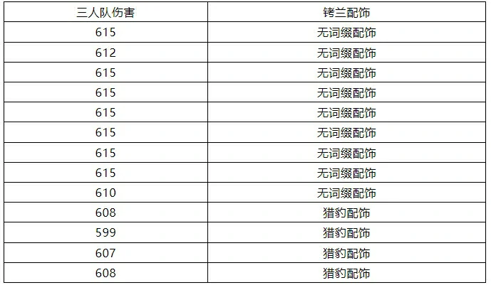 剑与远征启程灾厄征伐亡灵攻略,灾厄征伐亡灵小队高伤阵容攻略