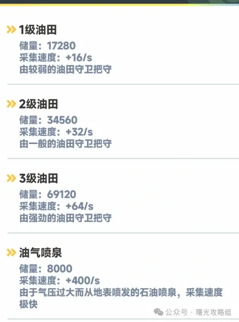 资源刷新规律