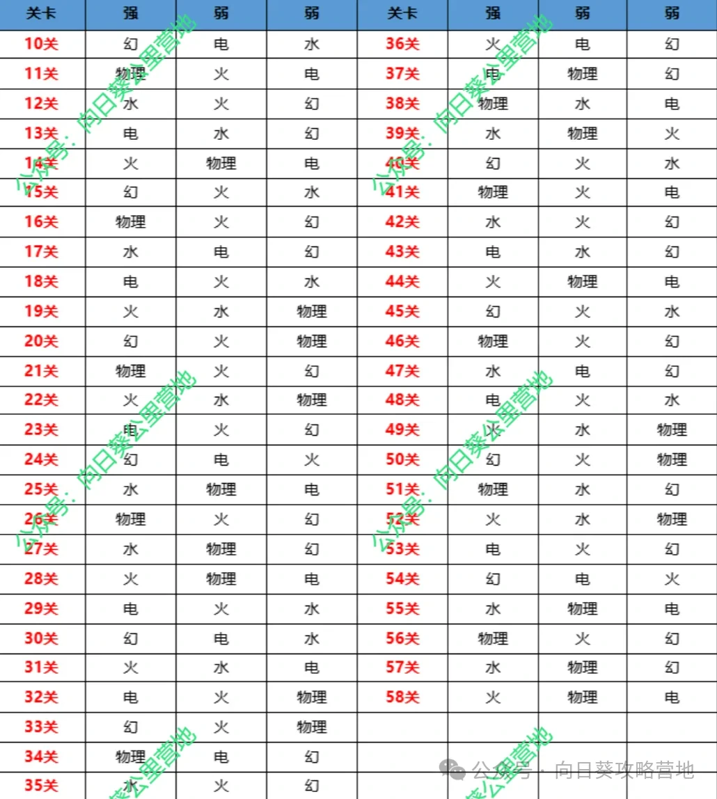 保卫向日葵奥术搭配心得,保卫向日葵奥术搭配技巧