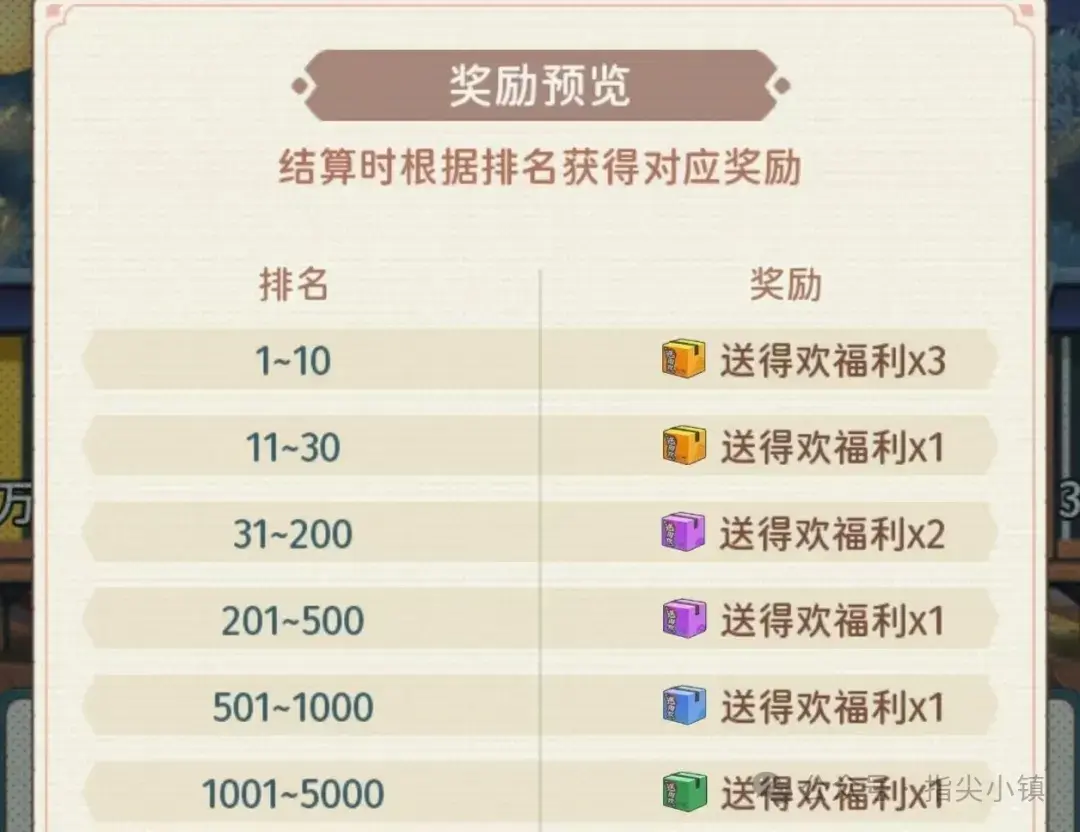 指尖无双指尖叮叮叮,指尖叮叮叮活动攻略