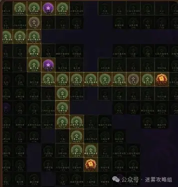 迷雾大陆游侠连弩流派,迷雾大陆游侠冲层bd