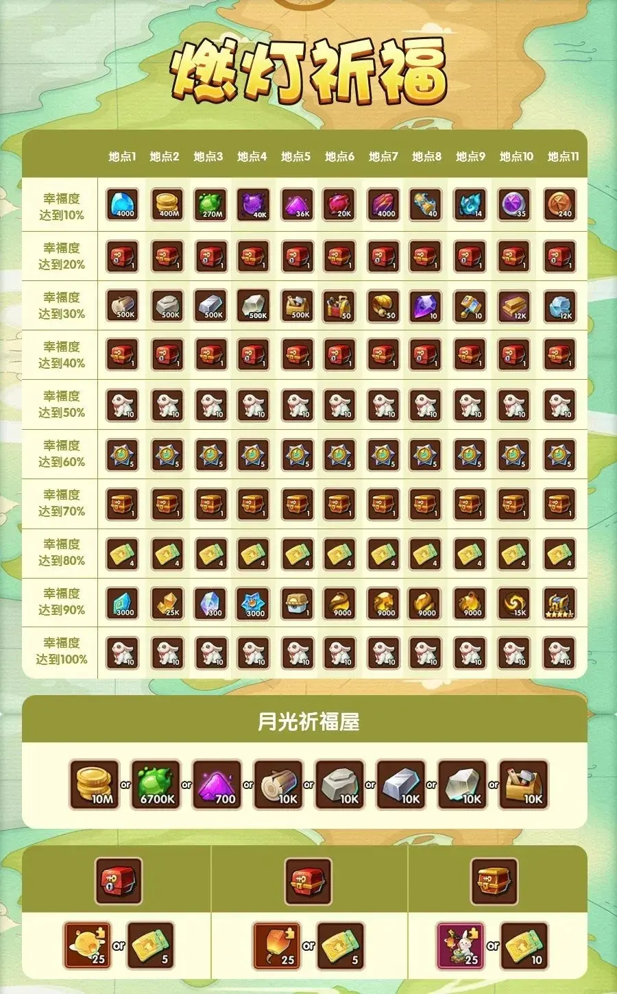 放置奇兵2024中秋节,放置奇兵中秋节活动
