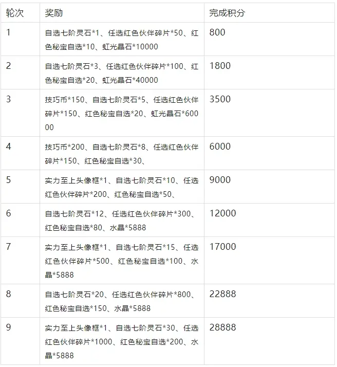 幽游白书宿命觉醒狩礼花札活动,幽游白书宿命觉醒狩礼花札攻略