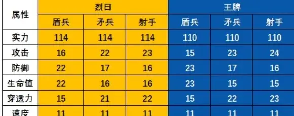 无尽冬日t11,无尽冬日火晶八