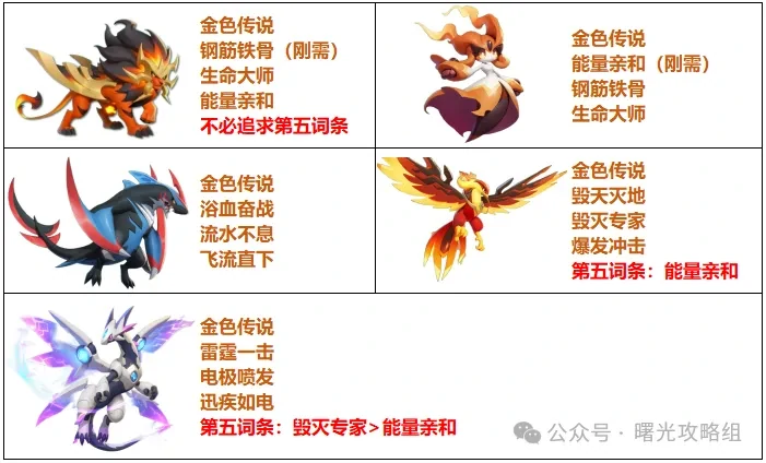 曙光重临火队玩法,曙光重临火队攻略